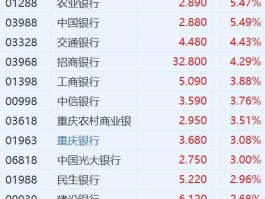 农业银行 股票？农业银行股票代码是多少？