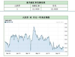 日元兑人民币，人民币兑日元汇率依据什么？