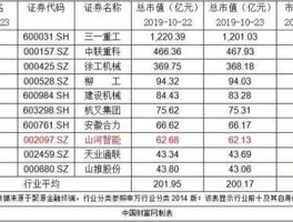 山河智能股票（湖南重工机械集团排名？）