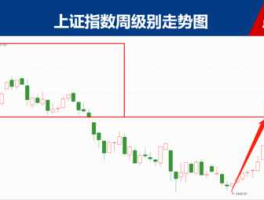 什么是股票指数？什么是股票指数？