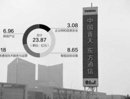 东方通信？东方通信产品介绍？