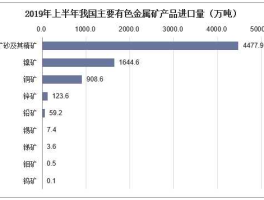 中国金属？中国出口金属排名？