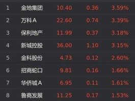 金地集团股票 北京房地产股票有哪些？