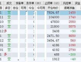 期货持仓分析？期货成交持仓怎么分析？
