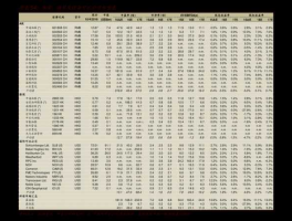 000985大庆华科 原油股票有哪些？