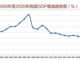 经济增速，增速和增量的区别？