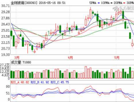 金刚玻璃股票 金刚玻璃深度分析？