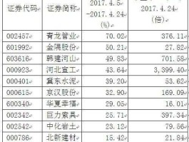 金隅股份601992 水泥股票基金有哪些？