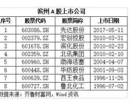 渤海活塞股票？收盘价354的股票？