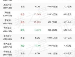 万家基金，万家优选适合继续持有吗？
