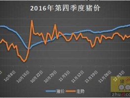 肥猪价格走势？今日头条网上的报的猪价连续下降，基层毛猪价格稳定，怎么回事？