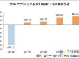 宝色股份？宝色股份主营业务？