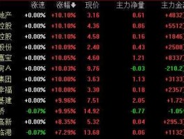 000965股票？天津的本地股票名称和代码？