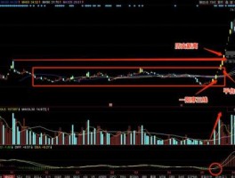 国通管业，新股怎么炒作如何发现新股炒作点？