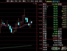 股票000993（电力方面的股票有哪些？）