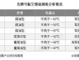 煤油的成分 煤油主要成分？