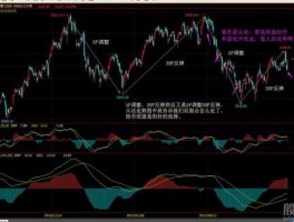大盘走势图 怎样看基金大盘走势图？