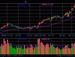 江苏三友股票？涿州化工股票？