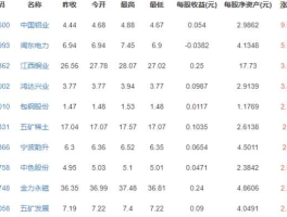 北方稀土股票，稀土重组概念股有哪些？