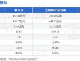 002060，002060粤水电什么价位可以买入？