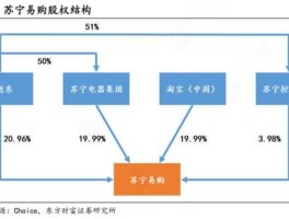苏宁易购股票？苏宁第五大股东？