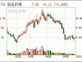 锦龙股份股票 环保行业有哪些上市公司？