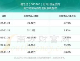 605266，健之佳是科创板吗？