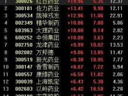 佐力药业股票 中药龙头股票有哪些？
