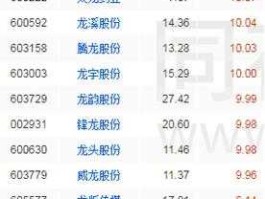 股票600222，双黄连股票代码？