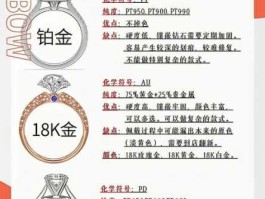 pt990铂金价格？铂金tp990，pt950。pt900。pt850，这些什么意思，都什么价位？