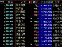 股票000078（股票中的A股都包括哪些？）