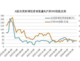 沪深300指数期货行情（沪深300指数期货是什么意思）