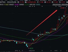 精诚铜业股票？海螺上市公司有哪些？