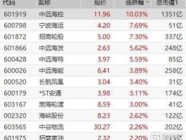 宁波海运股票 中远海控与宁波海运关系？