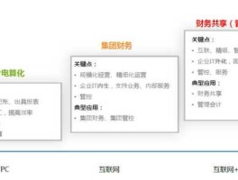 浪潮财务共享？财务共享是谁提出的？