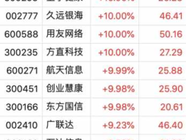 股票300168？万达集团股票当前多少钱一股？