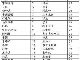 亚洲指数（亚洲国家发展指数排名？）