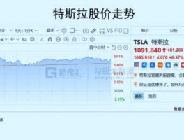 特斯拉概念股回调 为什么特斯拉拆股后放巨量？
