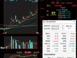 正川股份股票？正川股份还有上涨机会吗？