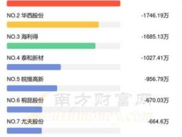 化纤板块？化纤板块有哪些指数基金？