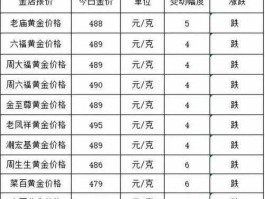 老凤祥金价查询，为什么黄金大品牌没有4个9？