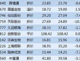 武汉中商股票？股票的板块和行业有什么不同？
