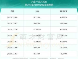 股票601107 成都上市公司排名？