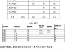 佣金，分佣成交金额跟已赚佣金的区别？