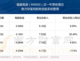 福建高速股票，福建省高速能源发展有限公司？