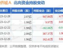 华侨城a股 深圳的上市公司有哪些？希望有详细的信息，谢谢？