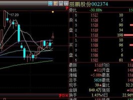 002374丽鹏股份，烟台有哪些股票？