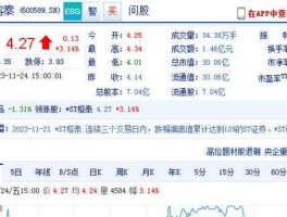 600589股票，截至08年底全流通股票有哪些？