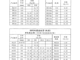 聚氯乙烯价格（聚氯乙烯的市场价格？）