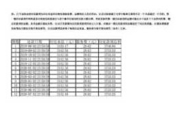 江苏银行电话？江苏银行贷款结清证明怎么办理人工电话也打不通着急上火？